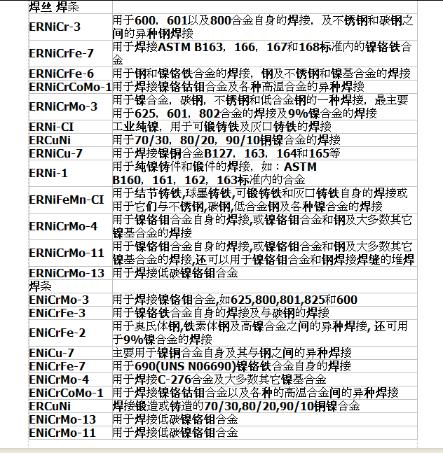 ERNiCr-3至ENiCrMo-11镍基焊条详情图片